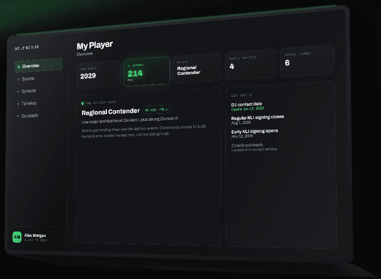 Tessaira My Player dashboard showing a golfer's progress and next actions