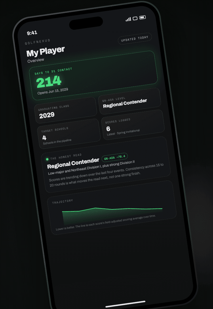 My Player dashboard on a phone
