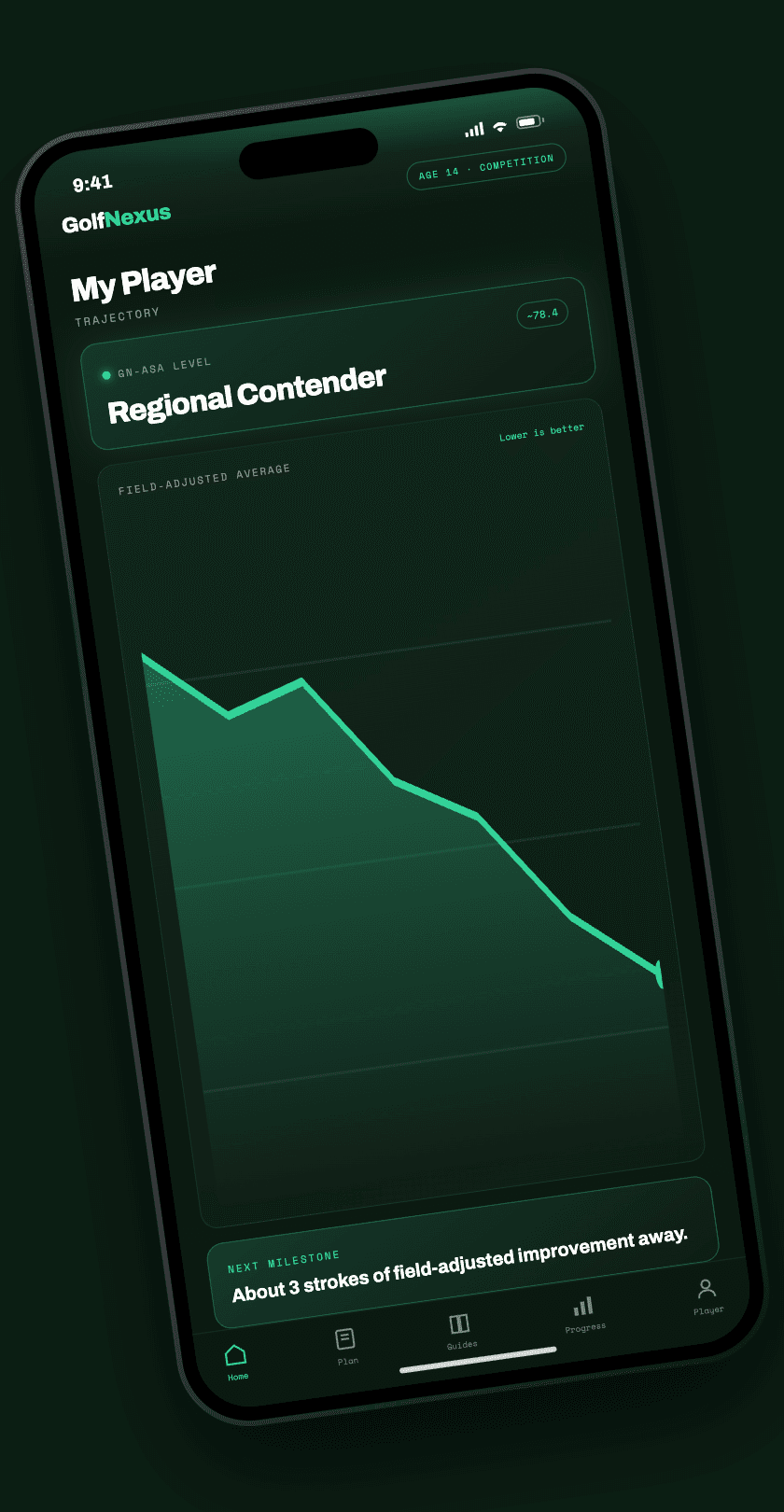 Season trajectory chart on a phone