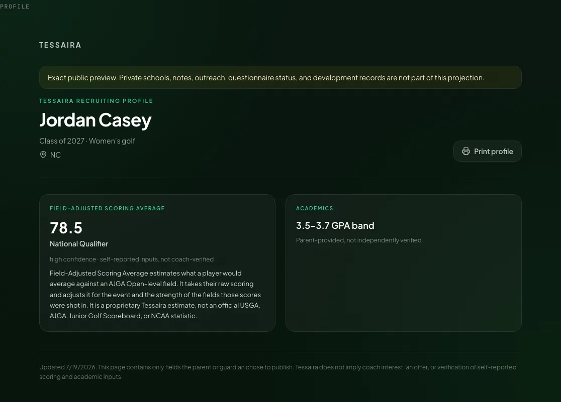 Public profile preview for Jordan Casey, class of 2027: Field-Adjusted Scoring Average and academic band, with a note that private schools, notes, and development records are never part of this projection.